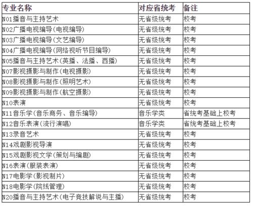 2021年艺术类校考专业与各省统考对应关系详解