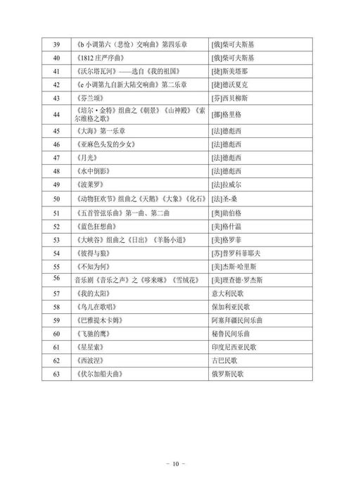 2022统考 湖北省艺术类专业考试大纲已发布，考生如何备战？